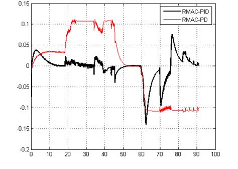 Image result for Spin Axis Tracking Error