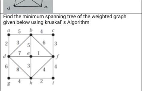 Image result for Minimum Spanning-Tree Weighted Graph