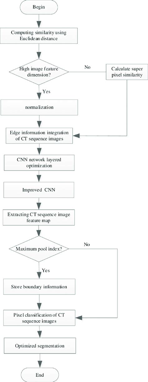 Grading Optimization Aligned Edge with Multiple Segments 的图像结果