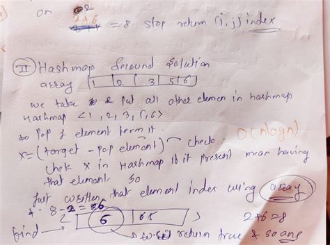 LeetCode Two Sum Problem Python 的图像结果