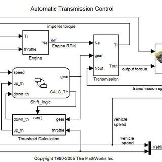 Image result for Simulink Examples