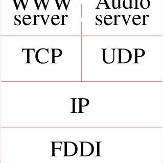 SQLAlchemy Protocol Stack 的图像结果