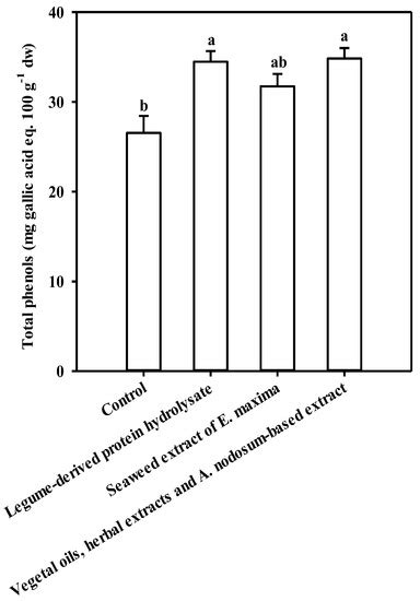 Plant- and Seaweed-Based Extracts Increase Yield but Differentially ...