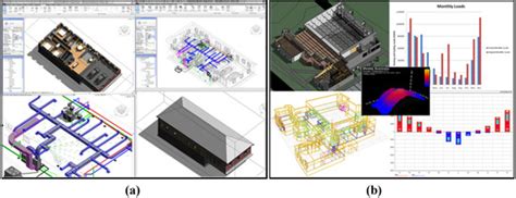 Teaching Sustainable Design Using BIM and Project-Based Energy Simulations