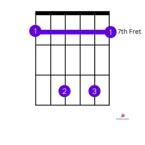 How to Play the E7 Chord on Guitar (With Variations & Songs)