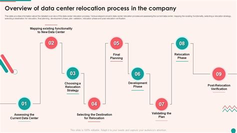 Image result for Data Center Request Process