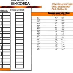 Image result for +Xcel Cell Formatting Using Various Formulas