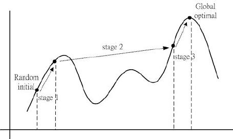 Image result for Python Algorithm Making a Sandwich