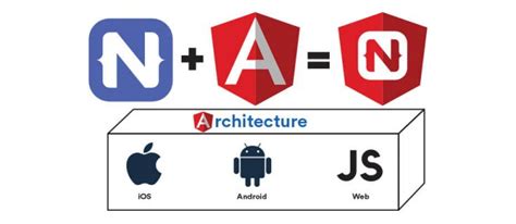 Image result for Native Script Apps Idea