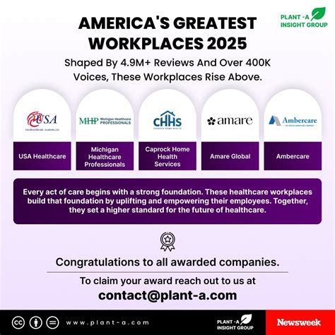 Newsweek and Plant-A Insights are proud to highlight USA Healthcare ...