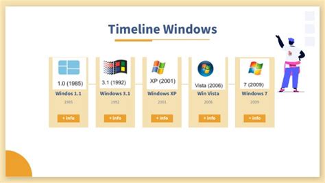 Image result for Windows History Timeline