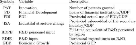 Image result for Example List of Variables