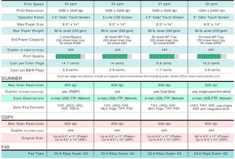Printer Showcase - Personal Multifunction Color Laser Printers