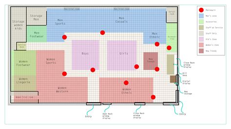 Retail Store Design 的图像结果
