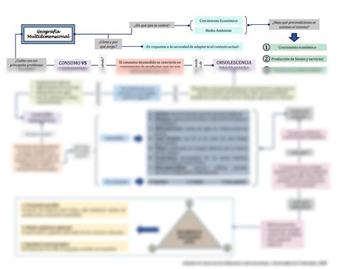 Image result for Mapa Multidimensional