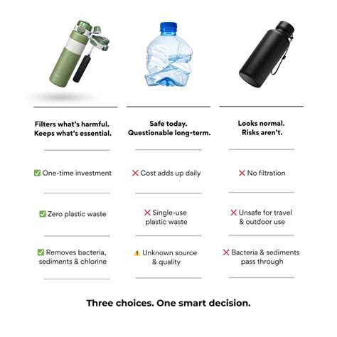 Flagship Super-Sipper Multi-Stage Water Filter and Alkaline Water Bott ...
