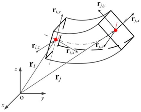 Research on the Dynamics of the Space Tubular Expandable Structure ...