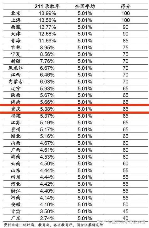 2022重庆高考各大学录取分数线一览表汇总（最新整理）-高考100