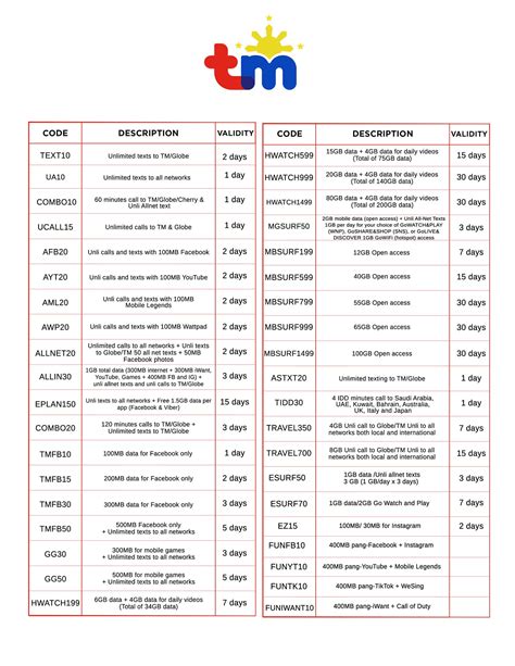 Image result for TPC Loading Code Broadband