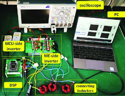 Image result for Experimental Setup Icon