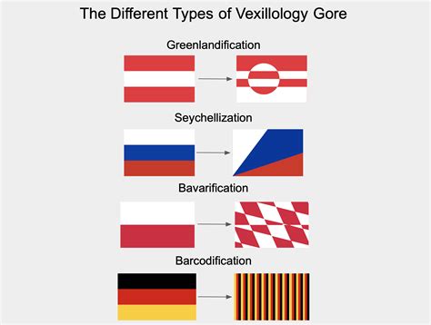 Vexillology Rules