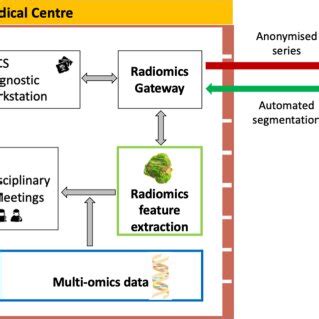 Image result for Functional Block Diagram JavaScript