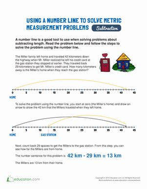 Image result for Measurement Number Line