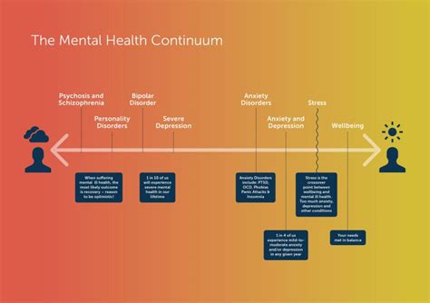 Image result for Continuum Example