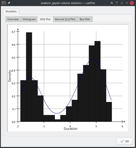 Image result for LabPlot 2D Histogram