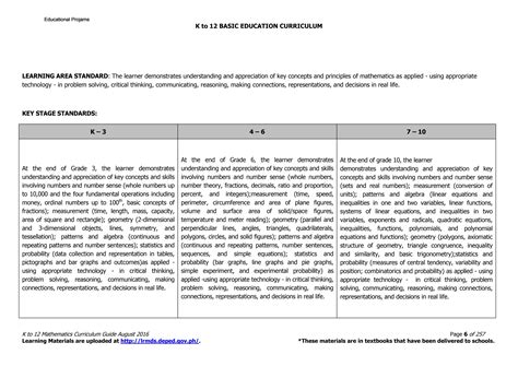Image result for Math 7-12 Curriculum