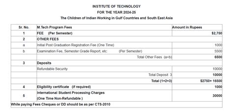 Image result for M.Tech Construction Technology Project Topics