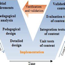 Image result for Collaborative Work Cycle