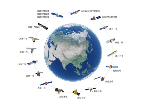 卫星 的图像结果