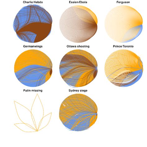 Image result for Retweet Networks