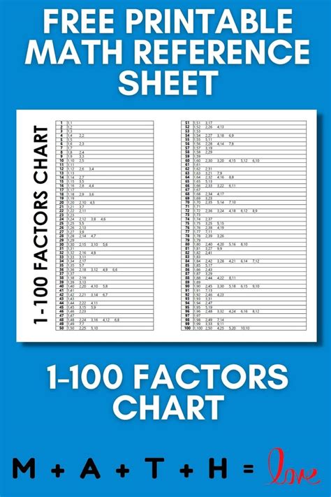 Image result for Factor Table Multiplication Chart