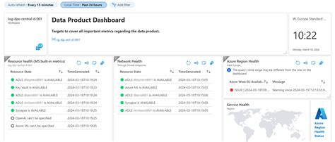 Image result for Monitoring Azure Infrastructure