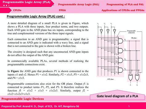 What Are Complex Programmable Logic Devices 的图像结果