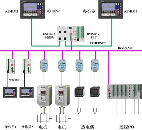 台达PLC开发笔记（一）：台达PLC连接介绍，分别使用485、网口与台达PLC建立连接 - 知乎