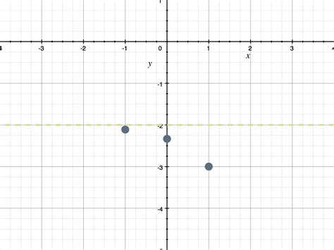 Image result for How to Plot Exponential Graph