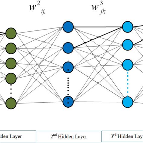 Deep Neural Networks 的图像结果