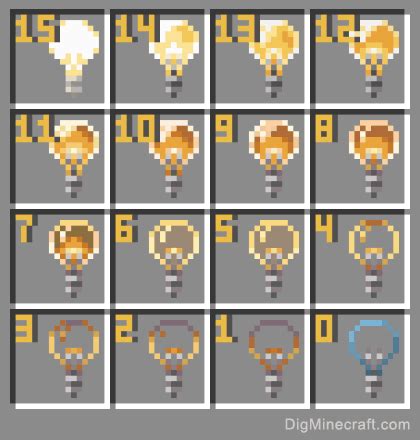 Image result for How to Get Light Block