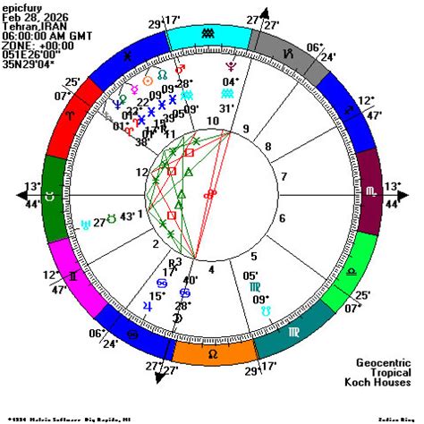 Sunday 1st March 2026