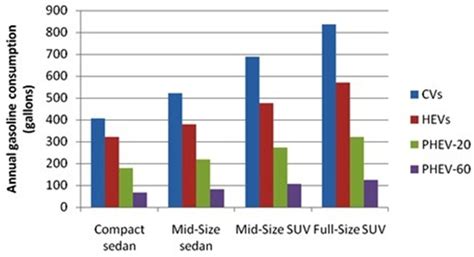 Multi-Period Optimization Model for Electricity Generation Planning ...