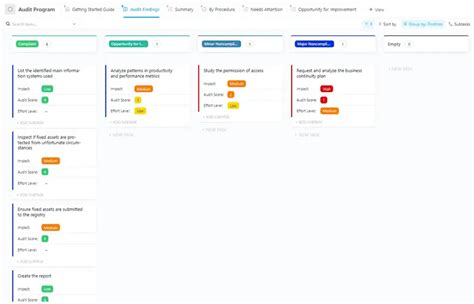 Image result for IT Audit Program Sample