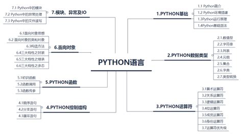 python 列表常用方法-CSDN博客