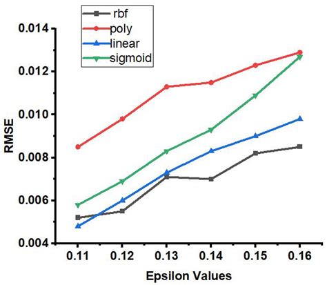 An Optimized Data Analysis on a Real-Time Application of PEM Fuel Cell ...