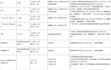 博士待遇：浙江农林大学教师岗位招聘 - 知乎