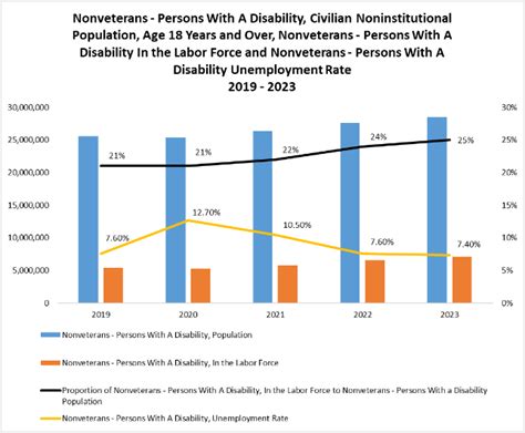 Data and Research | U.S. Department of Labor
