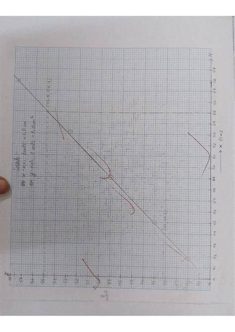 Physics optics experiment - of y Scale it 57 on 21 axis, 1unit II 1 56 ...