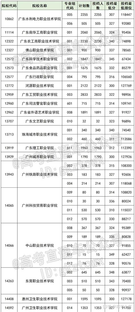 广东江门2020年10月自考成绩查询时间：11月19日15时公布